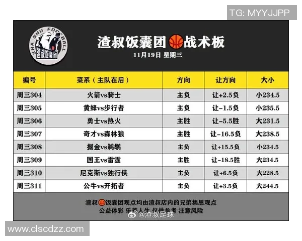 数据分析：重庆篮球队的战术表现