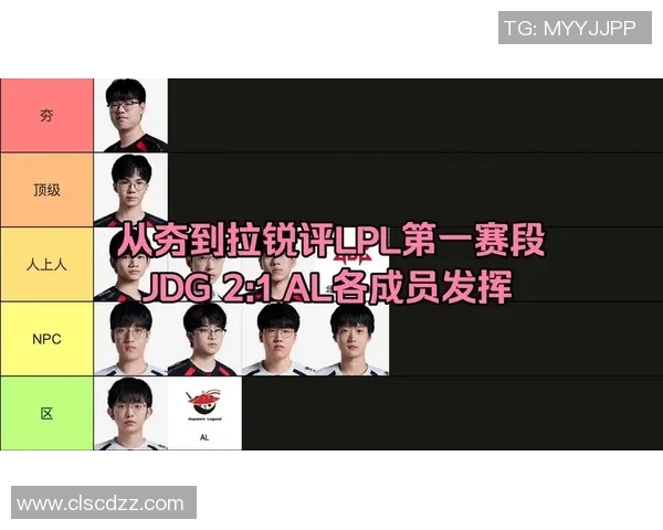 2026DOTA2配合排行榜：JDG位居第2名