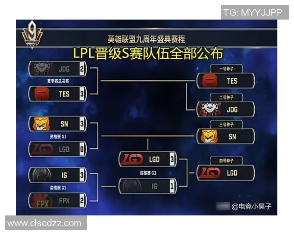 最新王者荣耀配合TOP10：FPX领跑