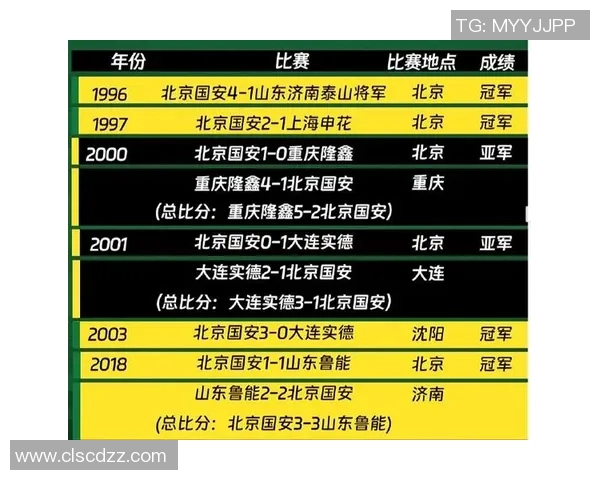 2026足球团队协作排行榜：北京足球队位居第2名